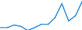 Imports 20136480 Phosphides (excluding ferrophosphorus), whether or not chemically defined/ hydrides, nitrides, azides, silicides and borides, whether or not chemically defined, other than compounds which are also  /in 1000 kg /Rep.Cnt: Poland