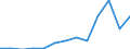 Imports 20136480 Phosphides (excluding ferrophosphorus), whether or not chemically defined/ hydrides, nitrides, azides, silicides and borides, whether or not chemically defined, other than compounds which are als /in 1000 Euro /Rep.Cnt: Poland