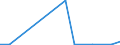 Exports 20136480 Phosphides (excluding ferrophosphorus), whether or not chemically defined/ hydrides, nitrides, azides, silicides and borides, whether or not chemically defined, other than compounds which are als /in 1000 kg /Rep.Cnt: Slovakia