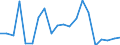 Imports 20136500 Compounds of rare-earth metals, of yttrium or of scandium or mixtures of these metals                                                                                                            /in 1000 kg /Rep.Cnt: Netherlands