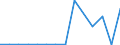 Exporte 20136500 Anorganische oder organische Verbindungen der Seltenerdmetalle, des Yttriums oder des Scandiums oder Mischungen dieser Metalle                                                                    /in 1000 kg /Meldeland: Finnland