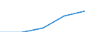 Production sold 20136500 Compounds of rare-earth metals, of yttrium or of scandium or mixtures of these metals                                                                                                        /in 1000 kg /Rep.Cnt: Estonia