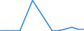 Importe 20136500 Anorganische oder organische Verbindungen der Seltenerdmetalle, des Yttriums oder des Scandiums oder Mischungen dieser Metalle                                                                    /in 1000 kg /Meldeland: Lettland