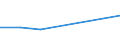 Apparent Consumption 20141120 Saturated acyclic hydrocarbons                                                                                                                                                         /in 1000 Euro /Rep.Cnt: France