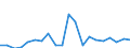 Exports 20141120 Saturated acyclic hydrocarbons                                                                                                                                                                        /in 1000 kg /Rep.Cnt: France