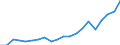 Exports 20141120 Saturated acyclic hydrocarbons                                                                                                                                                                 /in 1000 Euro /Rep.Cnt: Netherlands