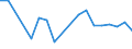 Total production 20141120 Saturated acyclic hydrocarbons                                                                                                                                                                /in 1000 kg /Rep.Cnt: Italy