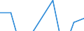 Apparent Consumption 20141120 Saturated acyclic hydrocarbons                                                                                                                                                 /in 1000 Euro /Rep.Cnt: United Kingdom