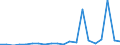 Exports 20141120 Saturated acyclic hydrocarbons                                                                                                                                                              /in 1000 Euro /Rep.Cnt: United Kingdom