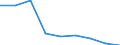 Apparent Consumption 20141120 Saturated acyclic hydrocarbons                                                                                                                                                            /in 1000 kg /Rep.Cnt: Spain