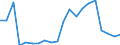 Exports 20141120 Saturated acyclic hydrocarbons                                                                                                                                                                       /in 1000 kg /Rep.Cnt: Belgium