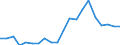 Exports 20141120 Saturated acyclic hydrocarbons                                                                                                                                                                     /in 1000 Euro /Rep.Cnt: Belgium