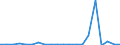 Exports 20141120 Saturated acyclic hydrocarbons                                                                                                                                                                     /in 1000 Euro /Rep.Cnt: Finland