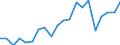 Exports 20141130 Unsaturated acyclic hydrocarbons/ ethylene                                                                                                                                                  /in 1000 Euro /Rep.Cnt: United Kingdom