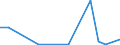 Exports 20141130 Unsaturated acyclic hydrocarbons/ ethylene                                                                                                                                                           /in 1000 kg /Rep.Cnt: Denmark