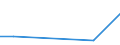 Exports 20141130 Unsaturated acyclic hydrocarbons/ ethylene                                                                                                                                                          /in 1000 Euro /Rep.Cnt: Greece