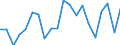 Exports 20141130 Unsaturated acyclic hydrocarbons/ ethylene                                                                                                                                                          /in 1000 kg /Rep.Cnt: Portugal