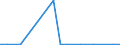 Exports 20141130 Unsaturated acyclic hydrocarbons/ ethylene                                                                                                                                                        /in 1000 kg /Rep.Cnt: Luxembourg