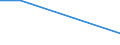 Total production 20141130 Unsaturated acyclic hydrocarbons/ ethylene                                                                                                                                                   /in 1000 kg /Rep.Cnt: Norway