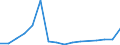 Exports 20141130 Unsaturated acyclic hydrocarbons/ ethylene                                                                                                                                                            /in 1000 kg /Rep.Cnt: Sweden