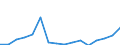 Exports 20141130 Unsaturated acyclic hydrocarbons/ ethylene                                                                                                                                                          /in 1000 Euro /Rep.Cnt: Sweden