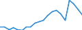 Exports 20141140 Unsaturated acyclic hydrocarbons/ propene (propylene)                                                                                                                                                /in 1000 Euro /Rep.Cnt: Italy