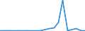 Exports 20141140 Unsaturated acyclic hydrocarbons/ propene (propylene)                                                                                                                                                /in 1000 kg /Rep.Cnt: Ireland