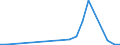 Exports 20141140 Unsaturated acyclic hydrocarbons/ propene (propylene)                                                                                                                                              /in 1000 Euro /Rep.Cnt: Ireland