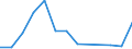 Exports 20141140 Unsaturated acyclic hydrocarbons/ propene (propylene)                                                                                                                                               /in 1000 Euro /Rep.Cnt: Greece