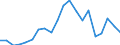 Exports 20141140 Unsaturated acyclic hydrocarbons/ propene (propylene)                                                                                                                                              /in 1000 Euro /Rep.Cnt: Belgium