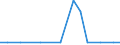 Exports 20141140 Unsaturated acyclic hydrocarbons/ propene (propylene)                                                                                                                                             /in 1000 kg /Rep.Cnt: Luxembourg