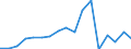 Exports 20141140 Unsaturated acyclic hydrocarbons/ propene (propylene)                                                                                                                                               /in 1000 Euro /Rep.Cnt: Sweden