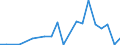 Exports 20141140 Unsaturated acyclic hydrocarbons/ propene (propylene)                                                                                                                                                /in 1000 kg /Rep.Cnt: Finland