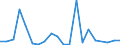 Exports 20141140 Unsaturated acyclic hydrocarbons/ propene (propylene)                                                                                                                                                /in 1000 kg /Rep.Cnt: Austria