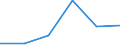 Exports 20141160 Unsaturated acyclic hydrocarbons/buta-1.3-diene and isoprene                                                                                                                                        /in 1000 Euro /Rep.Cnt: France