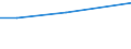 Apparent Consumption 20141190 Unsaturated acyclic hydrocarbons (excluding ethylene, propene, butene, buta-1.3-diene and isoprene)                                                                               /in 1000 Euro /Rep.Cnt: Netherlands