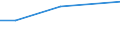 Production sold 20141190 Unsaturated acyclic hydrocarbons (excluding ethylene, propene, butene, buta-1.3-diene and isoprene)                                                                                    /in 1000 Euro /Rep.Cnt: Netherlands