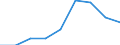 Apparent Consumption 20141190 Unsaturated acyclic hydrocarbons (excluding ethylene, propene, butene, buta-1.3-diene and isoprene)                                                                                     /in 1000 Euro /Rep.Cnt: Italy