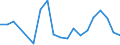 Total production 20141190 Unsaturated acyclic hydrocarbons (excluding ethylene, propene, butene, buta-1.3-diene and isoprene)                                                                                           /in 1000 kg /Rep.Cnt: Italy