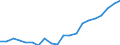 Exports 20141190 Unsaturated acyclic hydrocarbons (excluding ethylene, propene, butene, buta-1.3-diene and isoprene)                                                                                                /in 1000 Euro /Rep.Cnt: Denmark