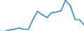 Exports 20141190 Unsaturated acyclic hydrocarbons (excluding ethylene, propene, butene, buta-1.3-diene and isoprene)                                                                                                   /in 1000 kg /Rep.Cnt: Greece