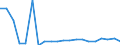 Total production 20141190 Unsaturated acyclic hydrocarbons (excluding ethylene, propene, butene, buta-1.3-diene and isoprene)                                                                                           /in 1000 kg /Rep.Cnt: Spain