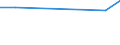 Apparent Consumption 20141190 Unsaturated acyclic hydrocarbons (excluding ethylene, propene, butene, buta-1.3-diene and isoprene)                                                                                     /in 1000 kg /Rep.Cnt: Belgium