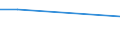 Apparent Consumption 20141190 Unsaturated acyclic hydrocarbons (excluding ethylene, propene, butene, buta-1.3-diene and isoprene)                                                                                   /in 1000 Euro /Rep.Cnt: Belgium