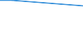 Production sold 20141190 Unsaturated acyclic hydrocarbons (excluding ethylene, propene, butene, buta-1.3-diene and isoprene)                                                                                        /in 1000 Euro /Rep.Cnt: Belgium