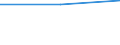 Exports 20141190 Unsaturated acyclic hydrocarbons (excluding ethylene, propene, butene, buta-1.3-diene and isoprene)                                                                                             /in 1000 Euro /Rep.Cnt: Luxembourg