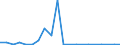 Exports 20141190 Unsaturated acyclic hydrocarbons (excluding ethylene, propene, butene, buta-1.3-diene and isoprene)                                                                                                  /in 1000 kg /Rep.Cnt: Finland