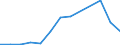 Exports 20141213 Cyclohexane                                                                                                                                                                                        /in 1000 Euro /Rep.Cnt: Finland