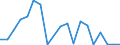 Exports 20141213 Cyclohexane                                                                                                                                                                                          /in 1000 kg /Rep.Cnt: Austria