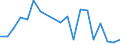 Exports 20141213 Cyclohexane                                                                                                                                                                                        /in 1000 Euro /Rep.Cnt: Austria